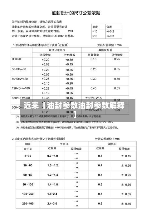 近来【油封参数油封参数解释】-第2张图片
