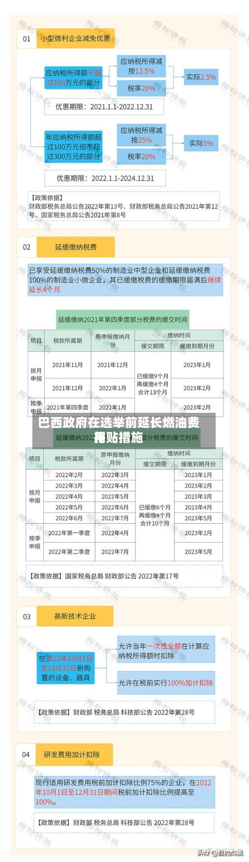 巴西政府在选举前延长燃油费用补贴措施