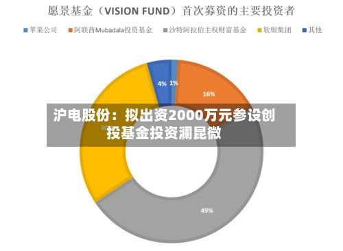 沪电股份：拟出资2000万元参设创投基金投资澜昆微