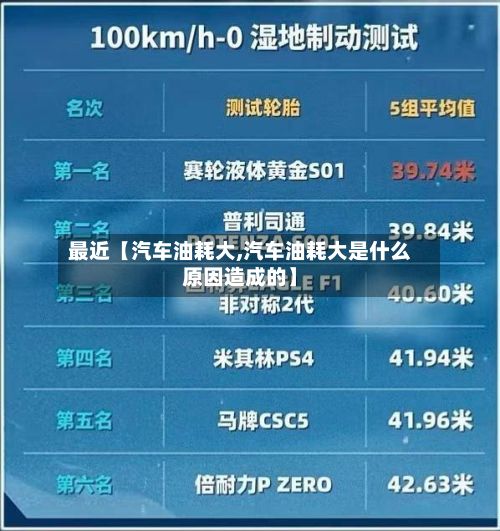 最近【汽车油耗大,汽车油耗大是什么原因造成的】