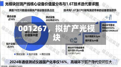 001267，拟扩产光模块-第3张图片