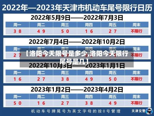 【洛阳今天限号是多少,洛阳今天限行尾号是几】