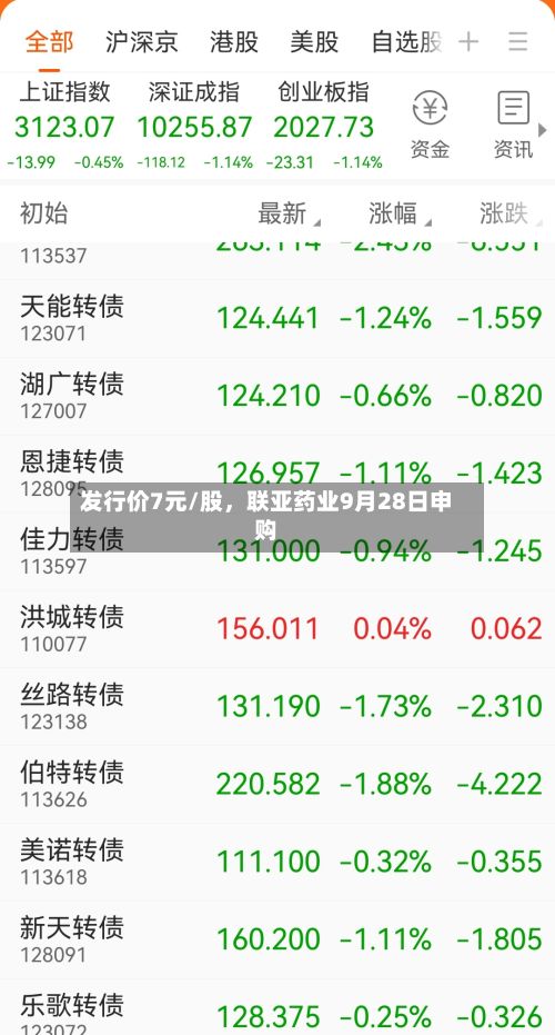 发行价7元/股	，联亚药业9月28日申购-第2张图片