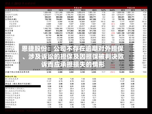 恩捷股份：公司不存在逾期对外担保	、涉及诉讼的担保及因担保被判决败诉而应承担损失的情形-第2张图片