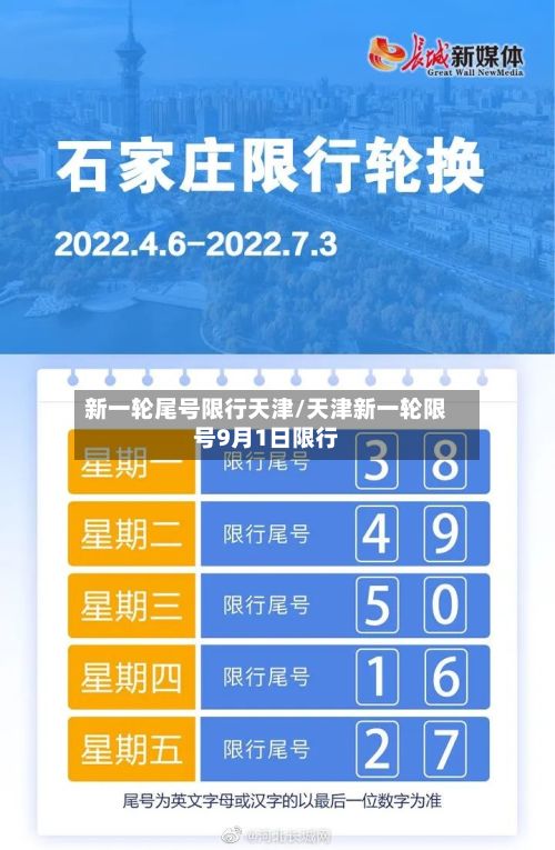 新一轮尾号限行天津/天津新一轮限号9月1日限行-第3张图片