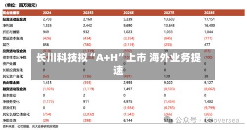 长川科技拟“A+H	”上市 海外业务提速-第3张图片