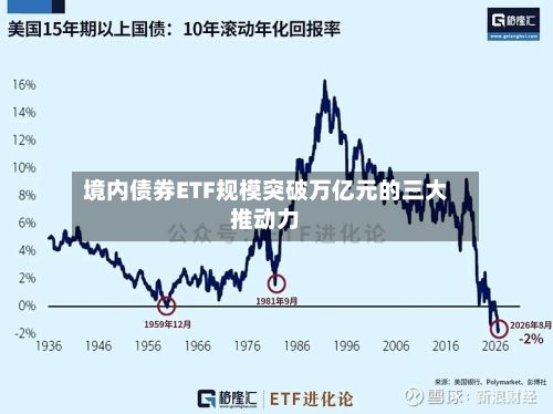境内债券ETF规模突破万亿元的三大推动力-第3张图片