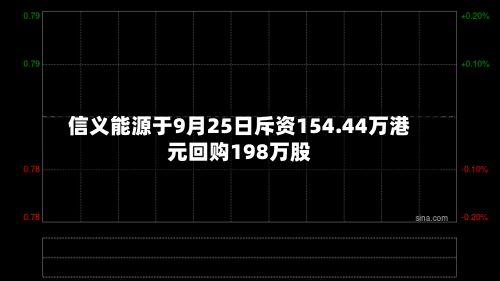 信义能源于9月25日斥资154.44万港元回购198万股