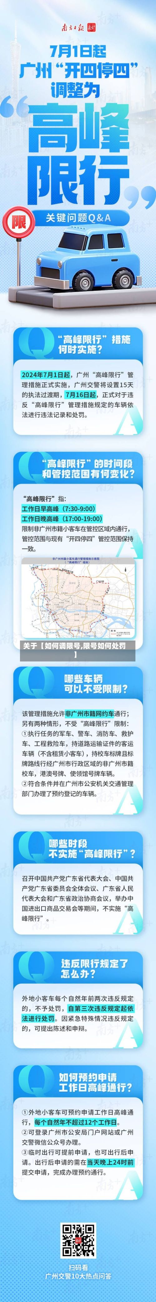 关于【如何调限号,限号如何处罚】