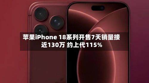 苹果iPhone 18系列开售7天销量接近130万 约上代115%