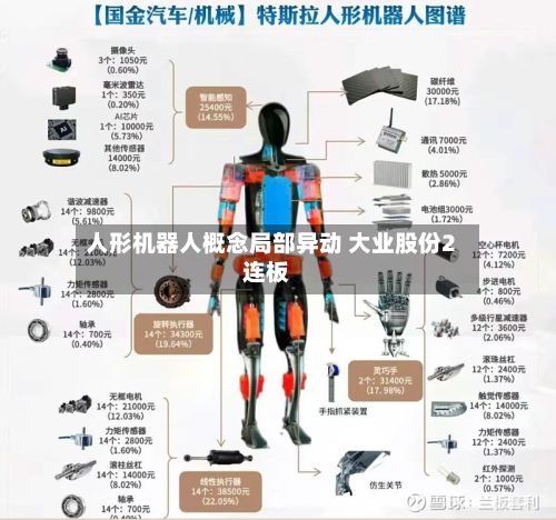 人形机器人概念局部异动 大业股份2连板