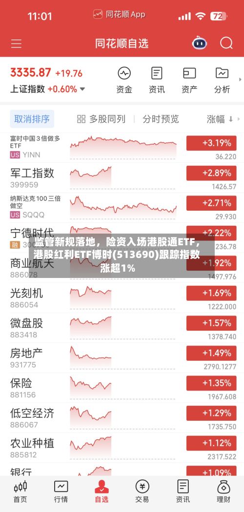 监管新规落地，险资入场港股通ETF，港股红利ETF博时(513690)跟踪指数涨超1%-第3张图片