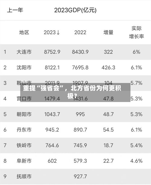 重提“强省会	”，北方省份为何更积极？-第3张图片