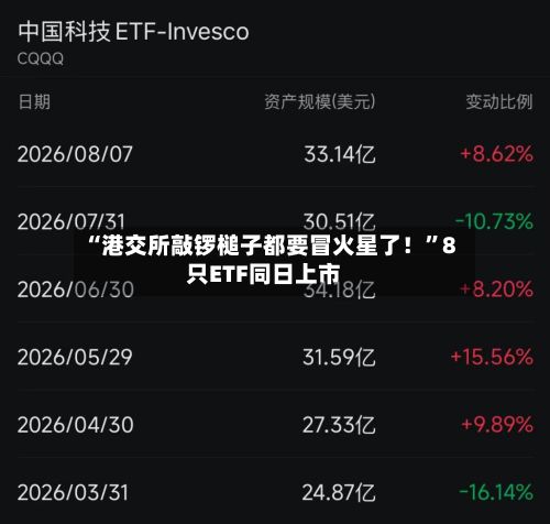 “港交所敲锣槌子都要冒火星了！”8只ETF同日上市-第2张图片