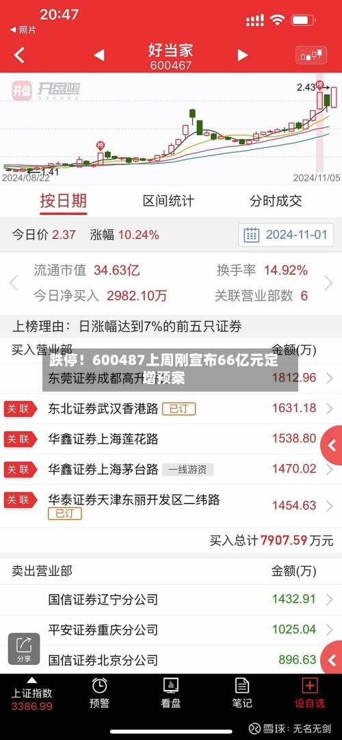 跌停！600487上周刚宣布66亿元定增预案-第2张图片