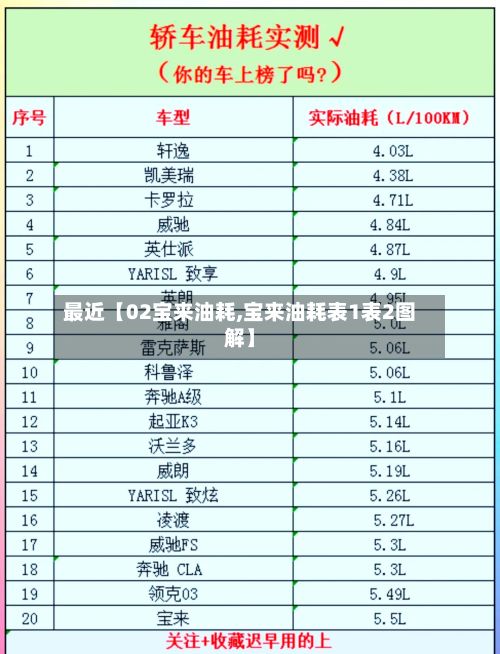 最近【02宝来油耗,宝来油耗表1表2图解】-第2张图片