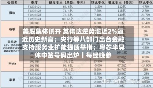 美股集体低开 英伟达逆势涨近2%逼近历史新高；央行等八部门出台金融支持服务业扩能提质举措；粤芯半导体中签号码出炉丨每经晚参-第2张图片