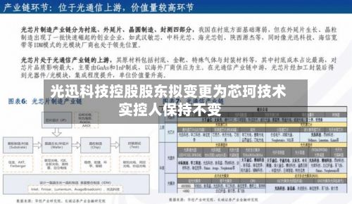 光迅科技控股股东拟变更为芯珂技术 实控人保持不变