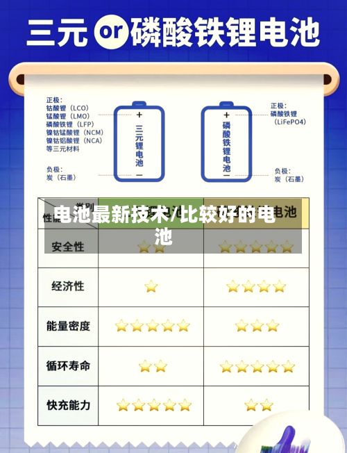 电池最新技术/比较好的电池