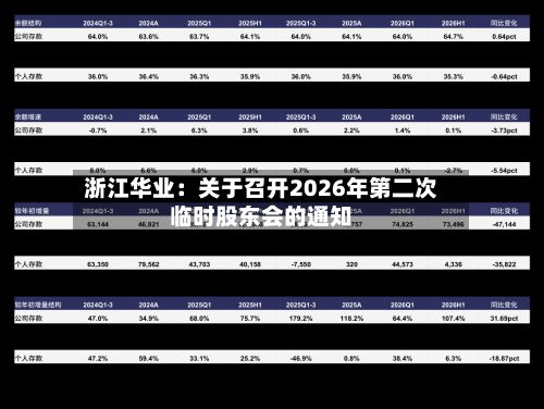 浙江华业：关于召开2026年第二次临时股东会的通知-第2张图片
