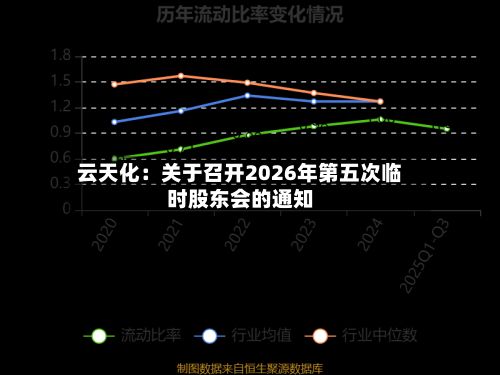 云天化：关于召开2026年第五次临时股东会的通知