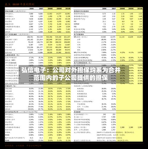 弘信电子：公司对外担保均系为合并范围内的子公司提供的担保-第2张图片