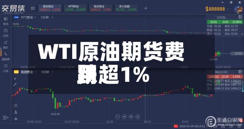 WTI原油期货费用跌超1%-第2张图片