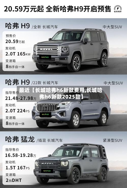 最近【长城哈弗h6新款费用,长城哈弗h6新款2025款】
