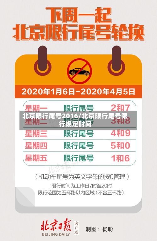北京限行尾号2016/北京限行尾号限行规定时间