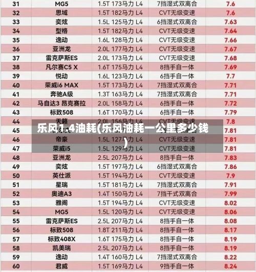 乐风1.4油耗(乐风油耗一公里多少钱)
