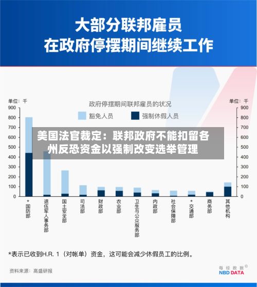 美国法官裁定：联邦政府不能扣留各州反恐资金以强制改变选举管理