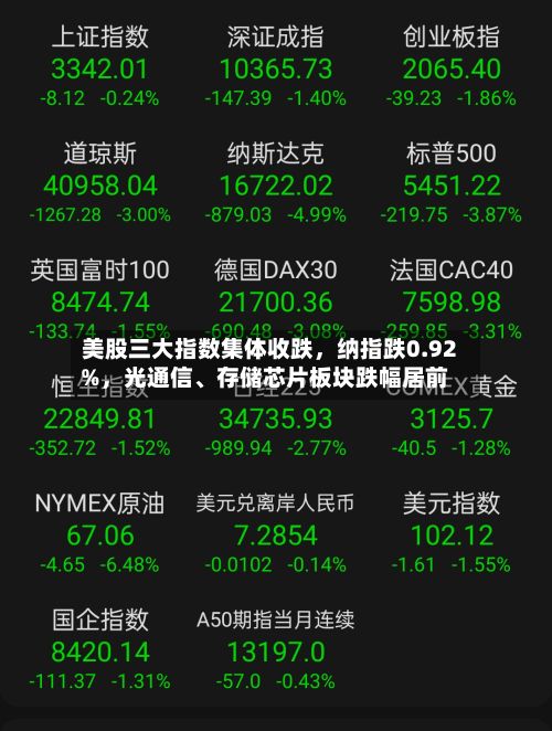 美股三大指数集体收跌，纳指跌0.92%，光通信	、存储芯片板块跌幅居前-第2张图片