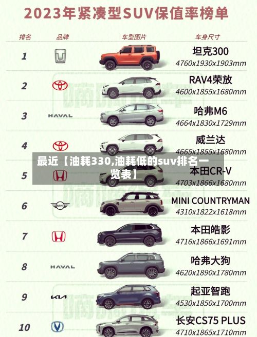 最近【油耗330,油耗低的suv排名一览表】-第2张图片