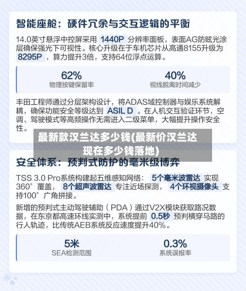 最新款汉兰达多少钱(最新价汉兰达现在多少钱落地)