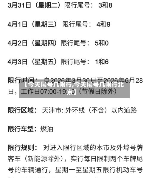 【今天尾号几限行,今天尾号几限行北京】-第2张图片