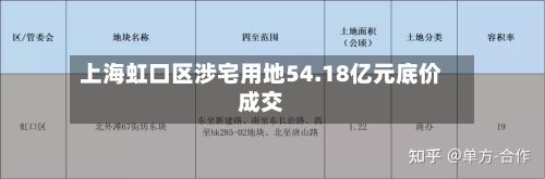 上海虹口区涉宅用地54.18亿元底价成交