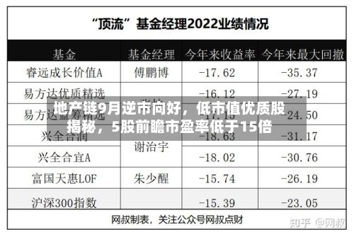 地产链9月逆市向好，低市值优质股揭秘，5股前瞻市盈率低于15倍-第2张图片