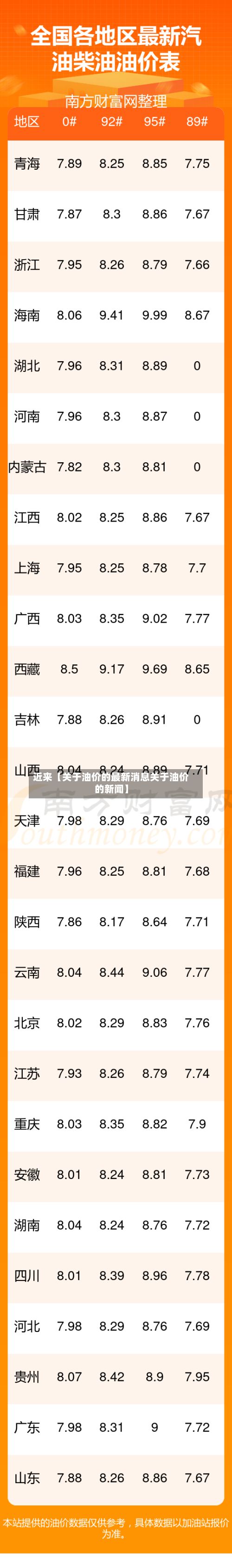 近来【关于油价的最新消息关于油价的新闻】