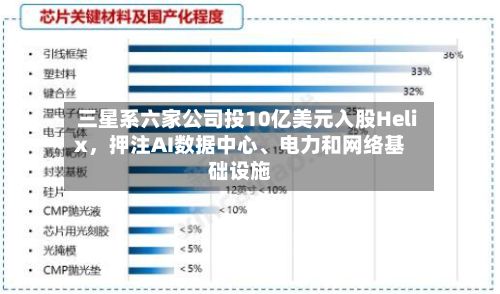 三星系六家公司投10亿美元入股Helix，押注AI数据中心、电力和网络基础设施-第3张图片
