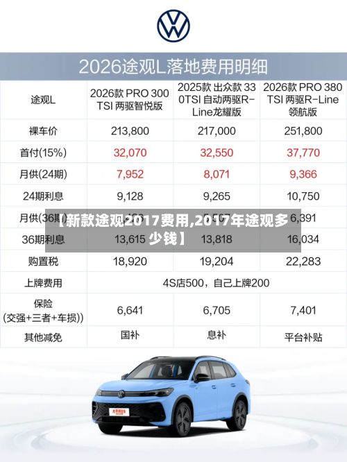 【新款途观2017费用,2017年途观多少钱】-第2张图片