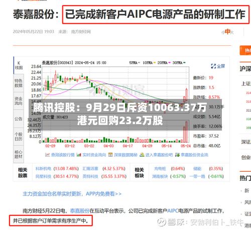 腾讯控股：9月29日斥资10063.37万港元回购23.2万股