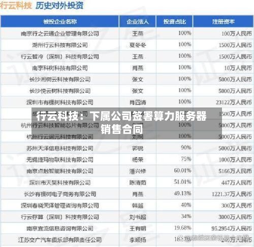 行云科技：下属公司签署算力服务器销售合同