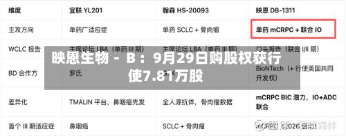 映恩生物－Ｂ：9月29日购股权获行使7.81万股