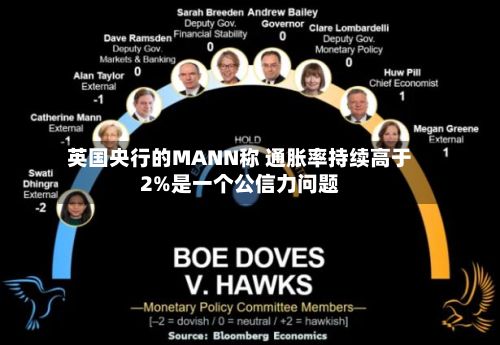 英国央行的MANN称 通胀率持续高于2%是一个公信力问题