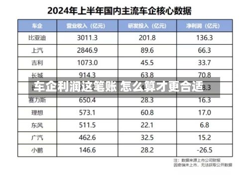 车企利润这笔账 怎么算才更合适-第2张图片