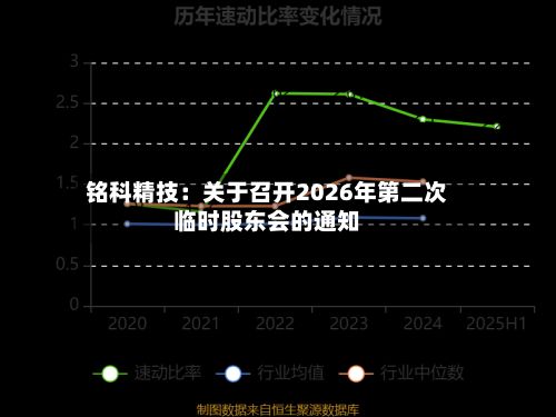 铭科精技：关于召开2026年第二次临时股东会的通知