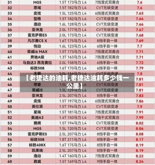 【老捷达的油耗,老捷达油耗多少钱一公里】