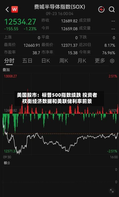 美国股市：标普500指数续跌 投资者权衡经济数据和美联储利率前景