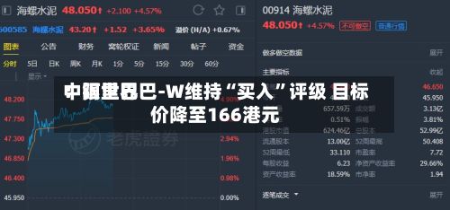 中银世界：阿里巴巴-W维持“买入”评级 目标价降至166港元-第2张图片
