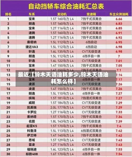 最近【铃木天语油耗多少,铃木天语油耗怎么样】-第1张图片